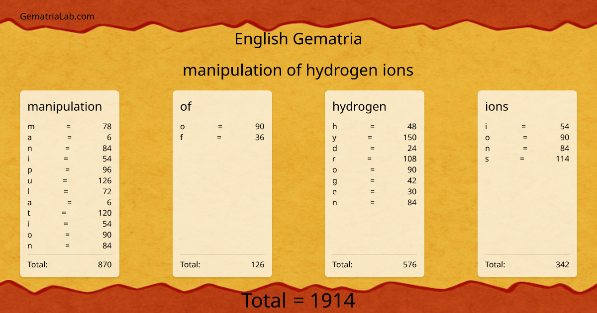 manipulation of hydrogen ions in english Gematria